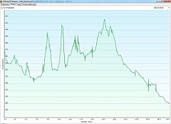 2008_09_06w Niegowa - Zarki Letnisko